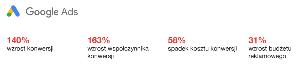 google ads rezultaty matexi